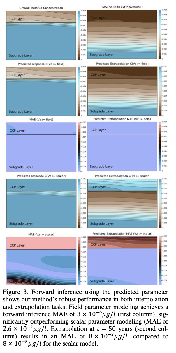 Preview graphic for Physics-based modeling of contaminant leaching in road construction