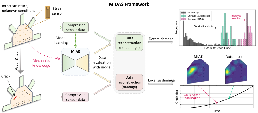 Preview figure from the latest paper